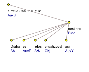 Analytical Tree