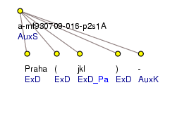 Analytical Tree