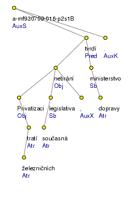 Analytical Tree