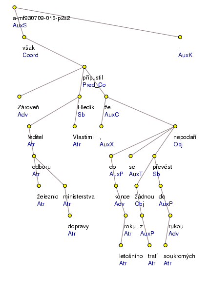 Analytical Tree