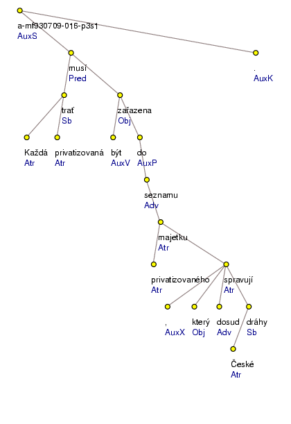 Analytical Tree