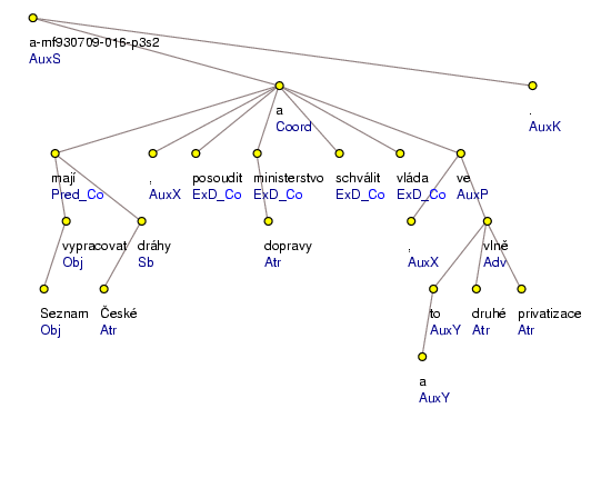 Analytical Tree