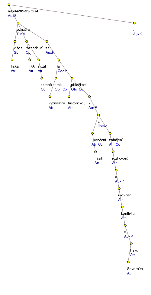 Analytical Tree