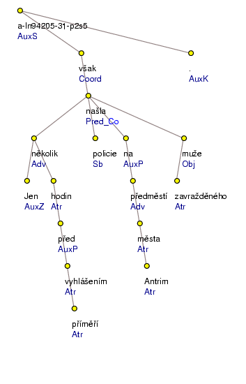 Analytical Tree