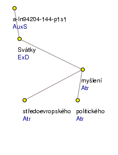 Analytical Tree