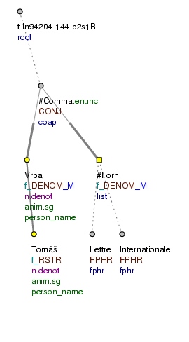 Tectogrammatical Tree