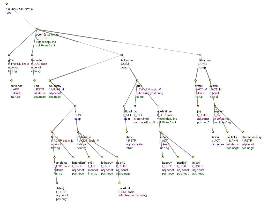 Tectogrammatical Tree