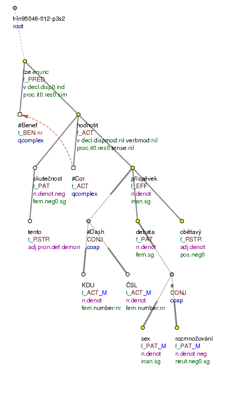 Tectogrammatical Tree