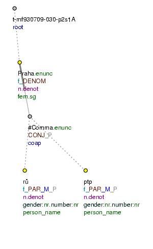 Tectogrammatical Tree