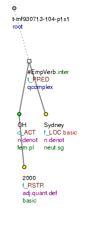 Tectogrammatical Tree