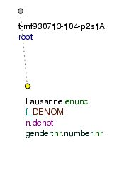 Tectogrammatical Tree