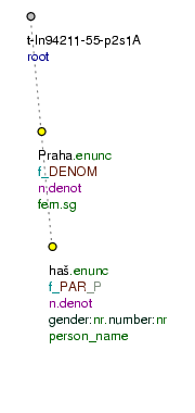 Tectogrammatical Tree