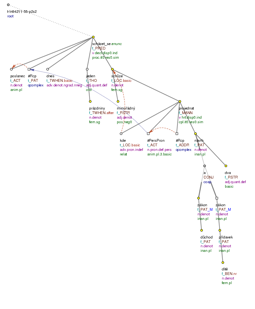 Tectogrammatical Tree