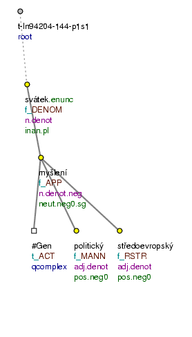 Tectogrammatical Tree